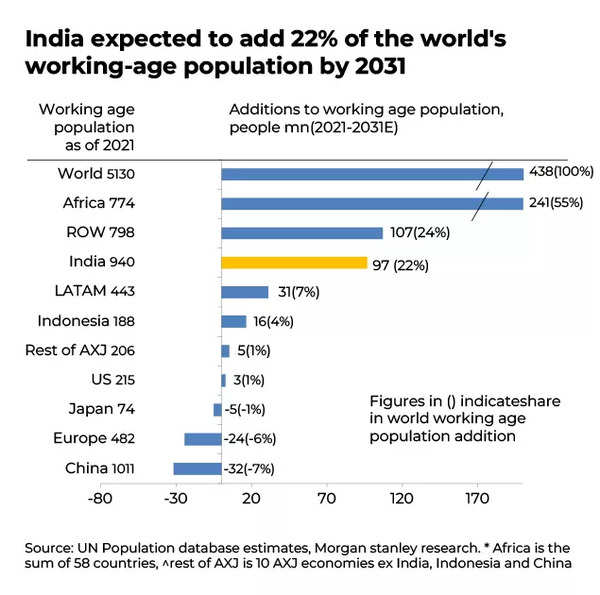 explained-in-charts-why-india-is-on-track-to-become-the-world-s-third