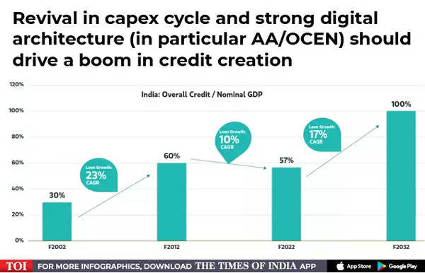 explained-in-charts-why-india-is-on-track-to-become-the-world-s-third