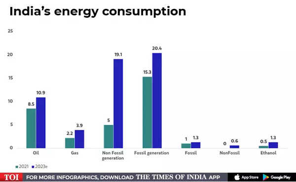 explained in charts why india is on track to become times of