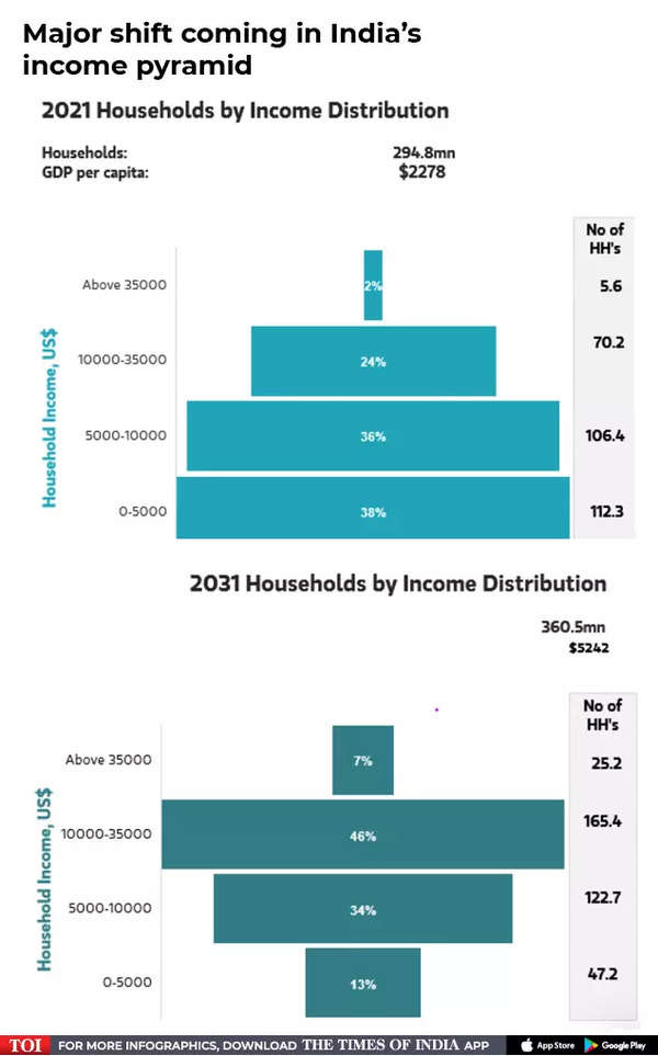 explained-in-charts-why-india-is-on-track-to-become-the-world-s-third