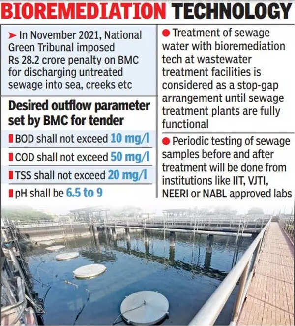 Mumbai Tenders for new tech at water treatment units rigged, says BJP