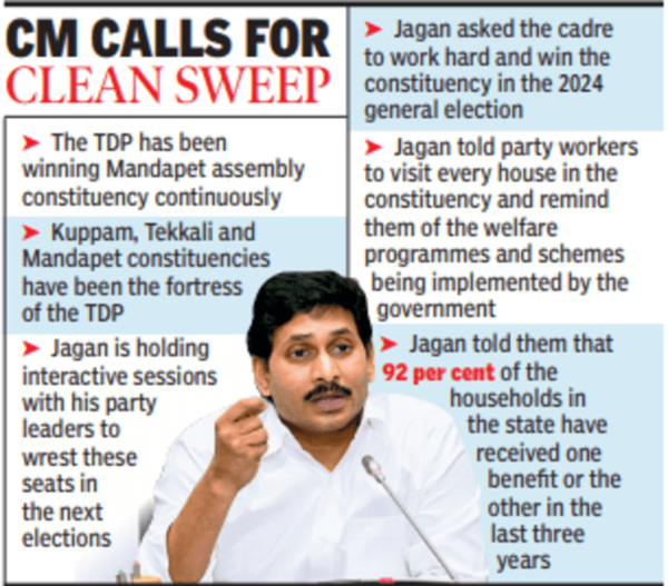 Jagan Andhra Pradesh CM YS Jagan Mohan Reddy eyes Mandapet win in 2024