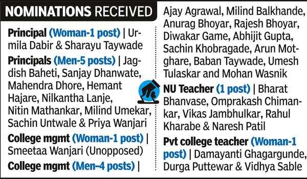 Senate: Nu Senate Polls: Tough Contest On Cards For All | - Times of India