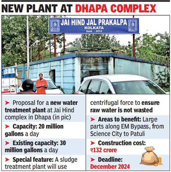 Kolkata Water hope for Bypass pockets after KMC nod Kolkata News