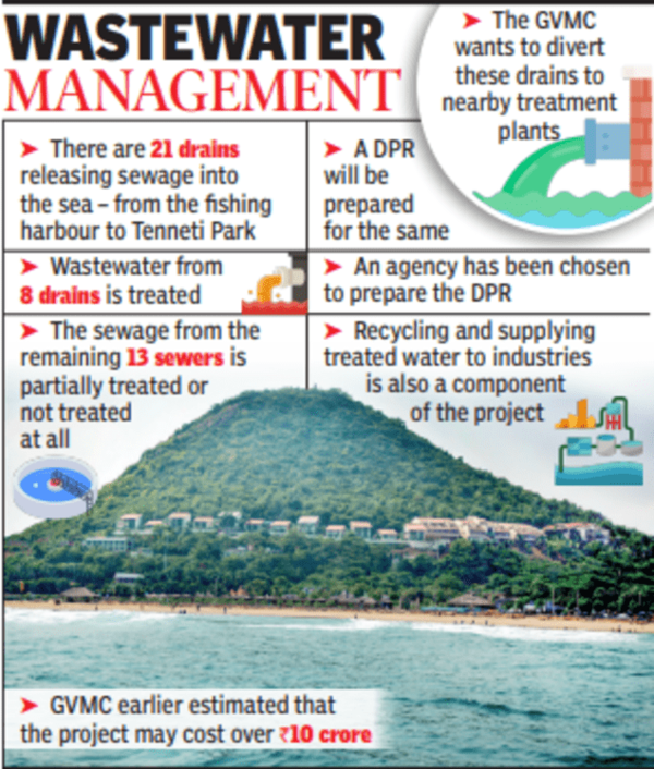 Dpr: Gvmc Picks Agency For Sewage Treatment Dpr | Visakhapatnam News ...
