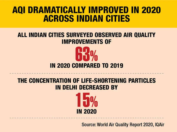 Transition to remote work improved air quality dramatically in 2020