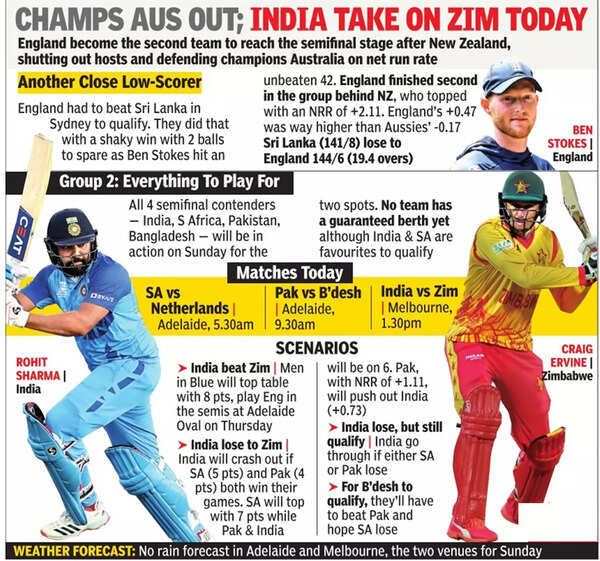 India vs Zimbabwe