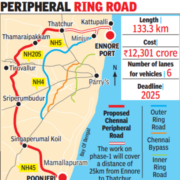 Bangalore Peripheral Ring Road | Planned | 65 kms | Page 9 | SkyscraperCity  Forum