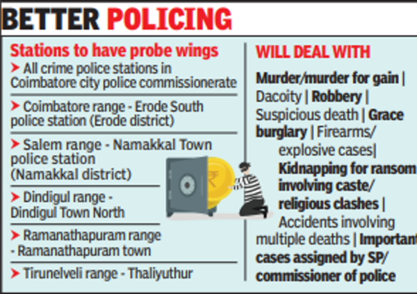 All crime police stations in Madurai to function as probe wings ...