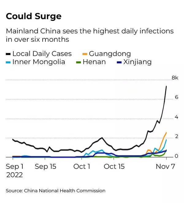 Surge