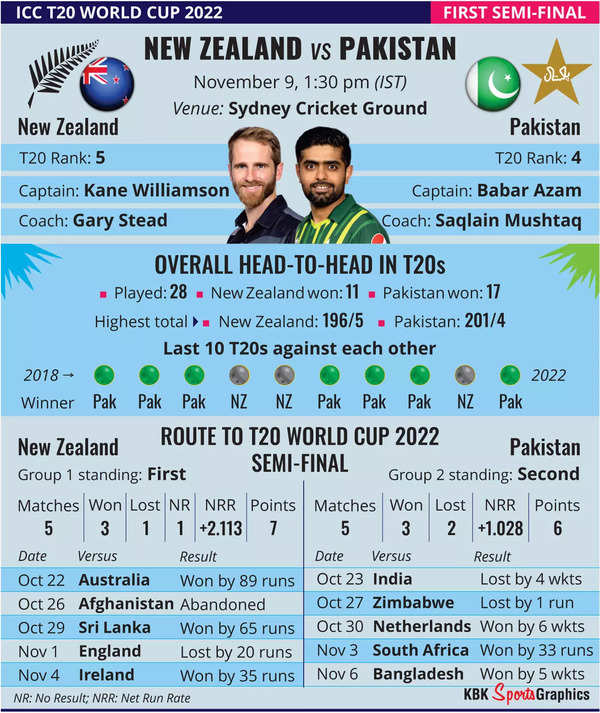 pakistan new zealand match time table