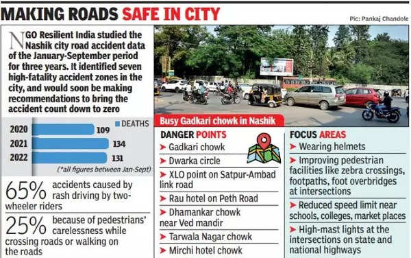 Accident Data Analysis Reveals 7 High-fatality Zones In Nashik City ...