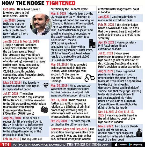 Nirav Modi