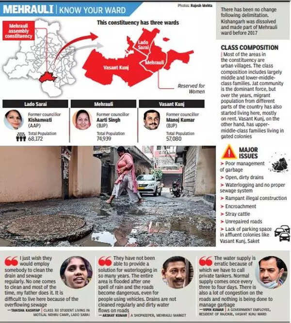 Delhi Residents battle stench, poor infrastructure and broken roads