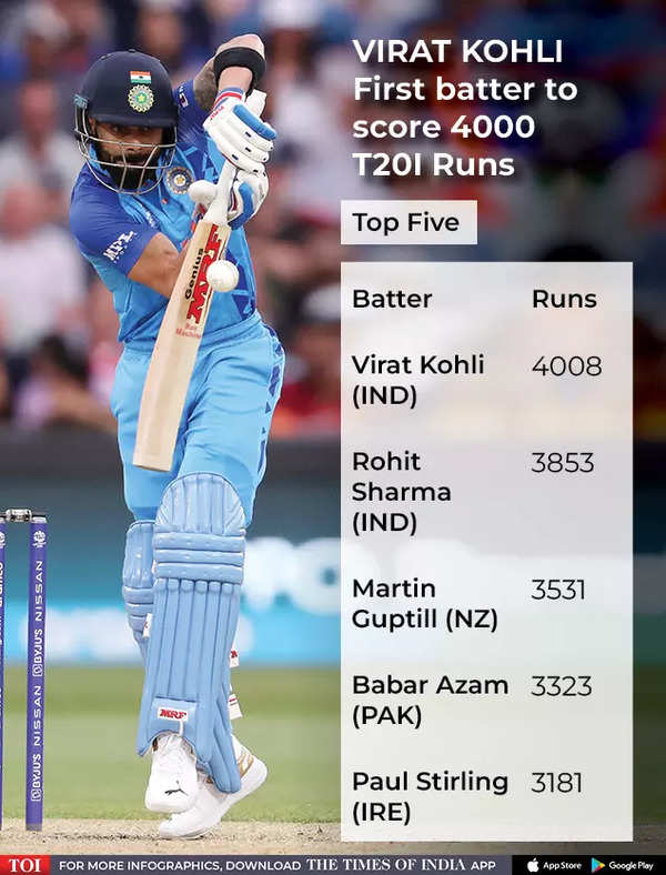 T20 World Cup 2022, India vs England Virat Kohli the first