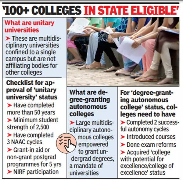 Unitary university status for 50year colleges with 2,500 students in
