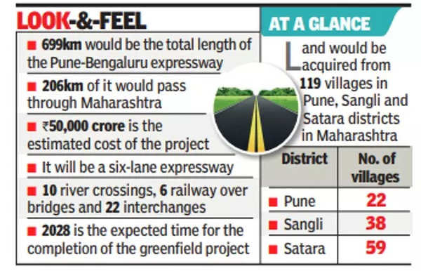 Land Acquisition Approval Granted to PMRDA for Alternate Raigad Road,  Bypassing Bhugaon