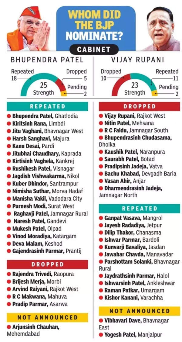 BJP puts ‘no-repeat’ formula