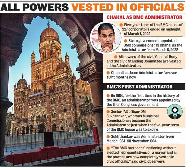 Mumbai: BMC in the grip of policy paralysis? | Mumbai News - Times of India