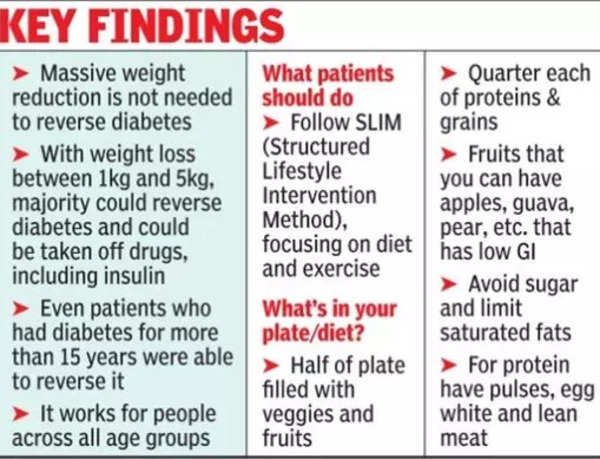 Weight Loss Exercise Can Help Reverse Type 2 Diabetes Study Kochi 