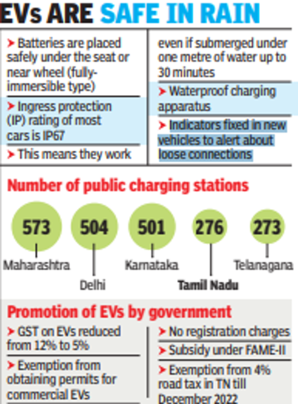 Chennai: As EVs emerge safe option during rainy days, sales see spike ...