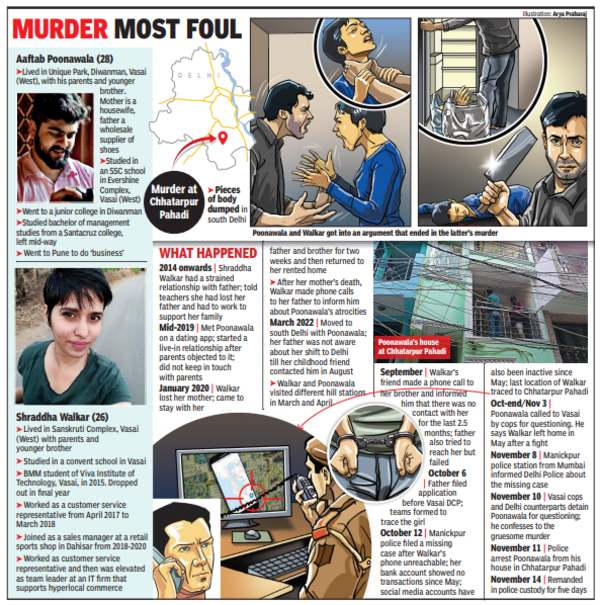 Delhi murder case: Love, betrayal and a chilling fallout