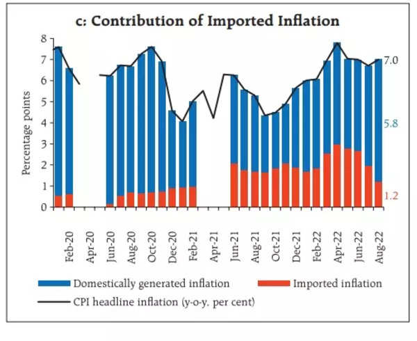 imported inflation