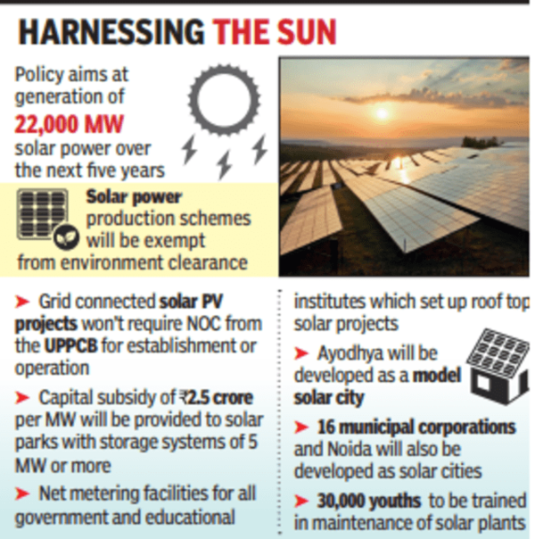 Uttar Pradesh's new solar policy targets 22kMW power in five years