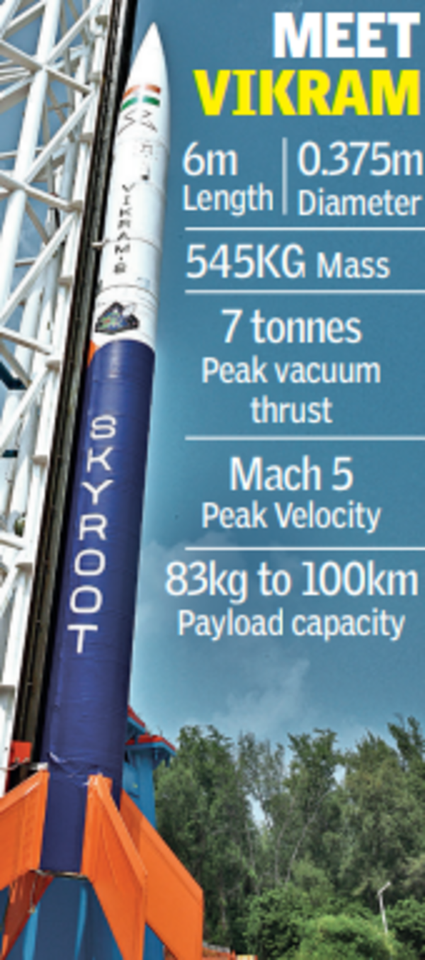 First privately built rocket set to make history today | Hyderabad News ...