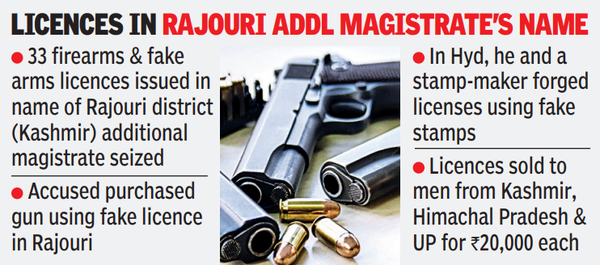 Forged firearms licence racket busted, 3 security firm execs among 6 arrested
