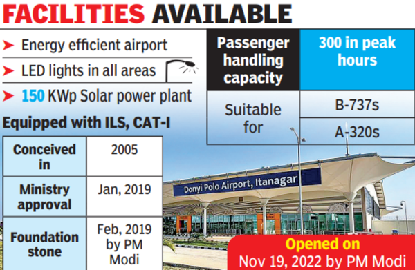 Land of sunrise gets greenfield airport named after sun & moon