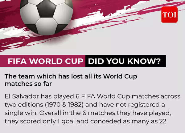 Qatar World Cup 2022, World Cup News