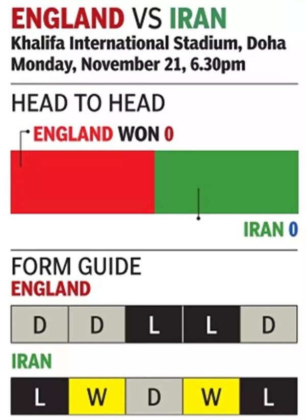 Football Heads: World Cup 2022: England-Iran 