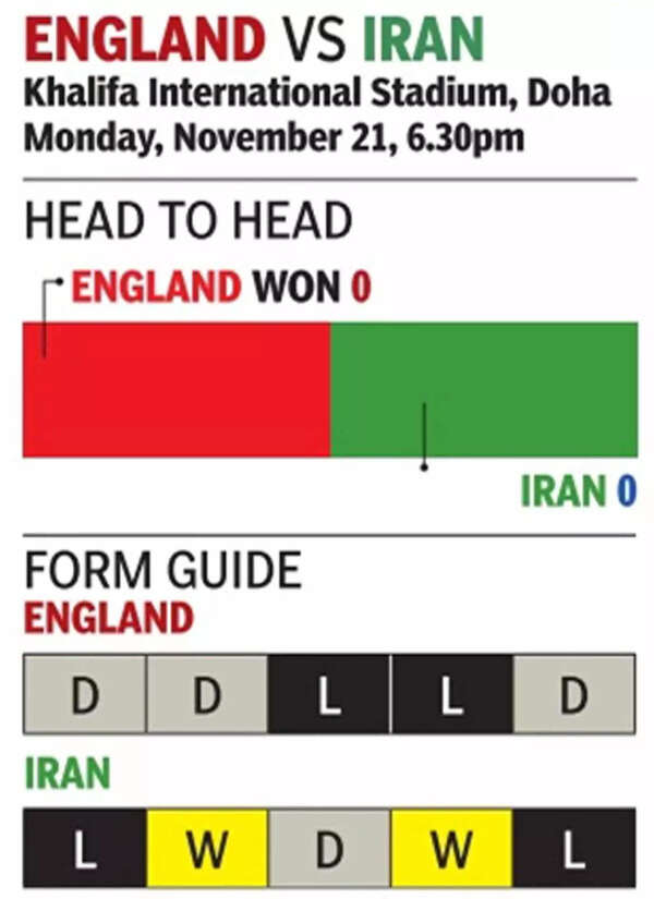 FIFA World Cup 2022: Everything you need to know about England vs