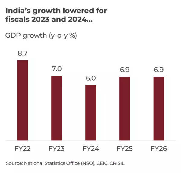 Union Budget 2023 Why India's growth will slowdown in the next two