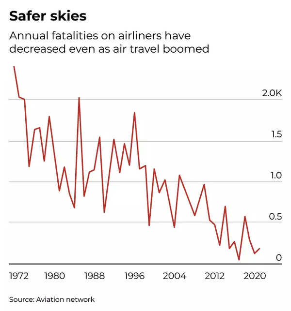 Safer skies