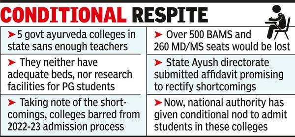 National Commission All 5 Maha Govt Ayurveda Colleges Allowed To