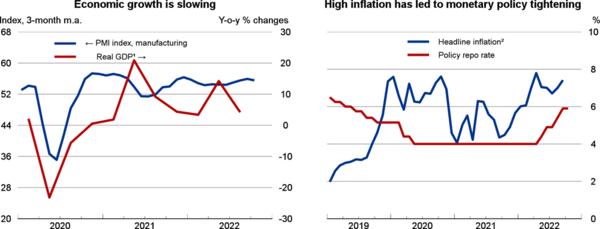 inflationindeecd