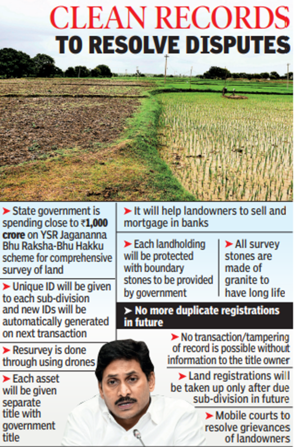 Mohan Reddy Andhra Pradesh Cm Ys Jagan Mohan Reddy To Distribute Land Titles To Farmers Today 0446