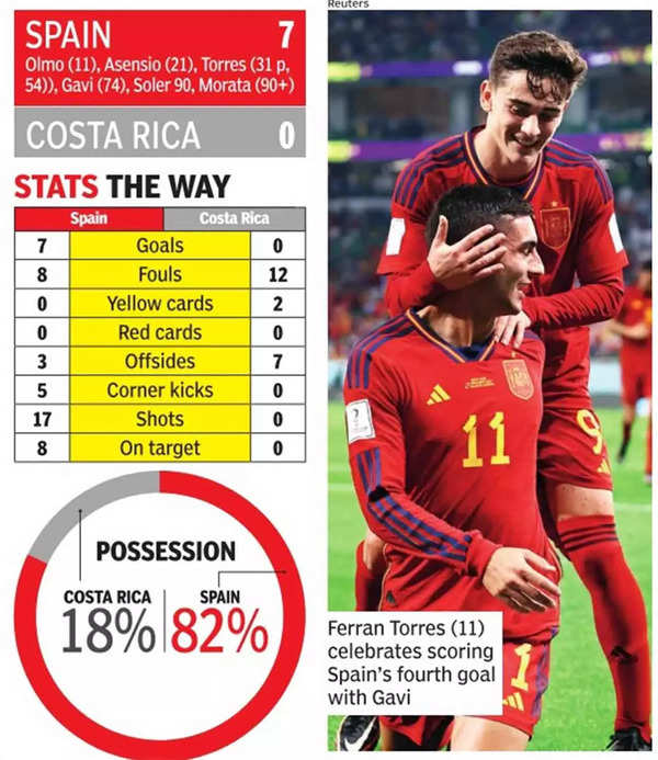 World Cup 2022 LIVE: Spain vs Costa Rica result and final score - Ferran  Torres hits double