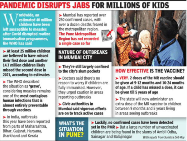 Maharashtra: 10-year-old contracts rare measles complication years after recovery | Pune News – Times of India