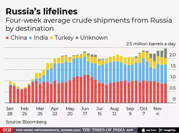 The lifelines of Russia