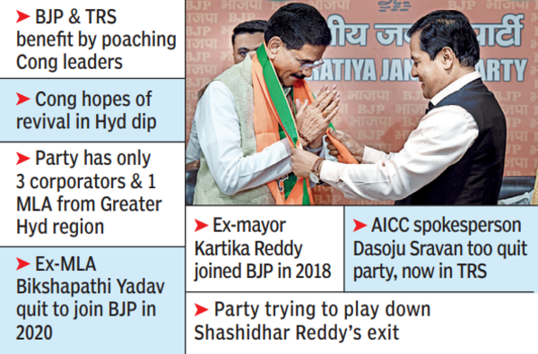 Cong poached and shrunken in Hyd, BJP and TRS party