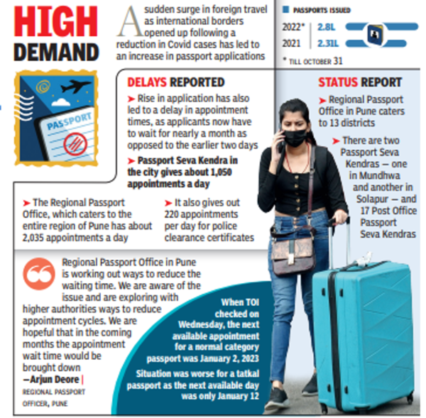 Pune: Post-Covid travel rush spurs rise in passport applications | Pune News – Times of India