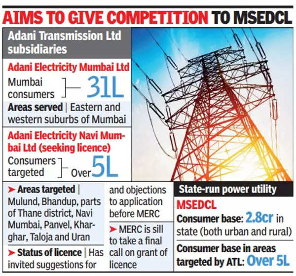 adani-transmission-seeks-to-supply-more-power-in-mumbai-metropolitan