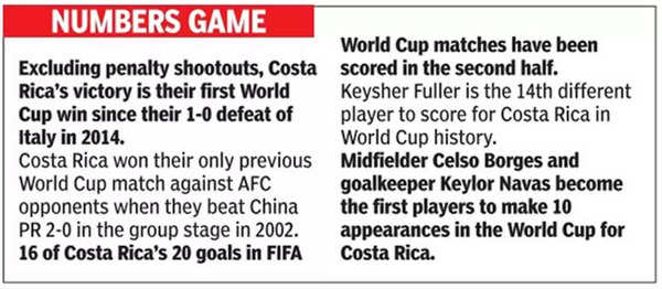 Fuller's strike the difference, Japan v Costa Rica