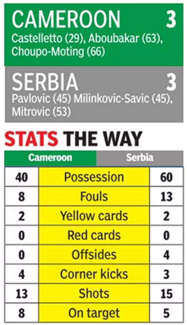 Cameroon scores back-to-back goals to tie Serbia 3-3