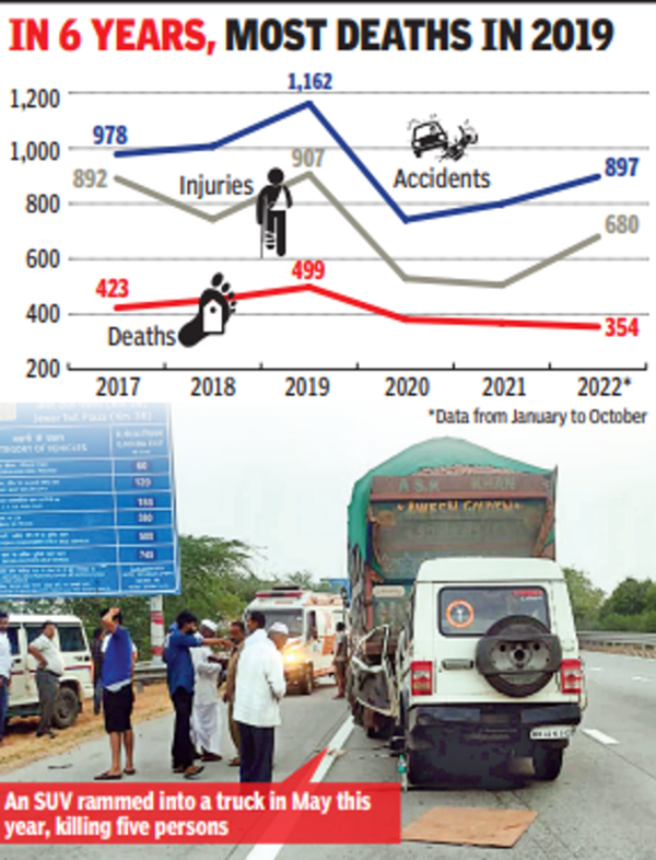 A fatal accident each day Call for better road designs & safety