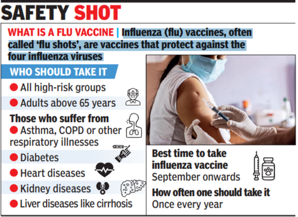 Delhi: Flu Vaccines May Cut Risk Of Heart Attack | Delhi News - Times ...