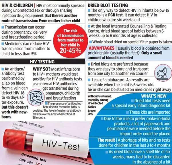 Hiv Testing Cedar Springs Dallas at Timothy Ganey blog